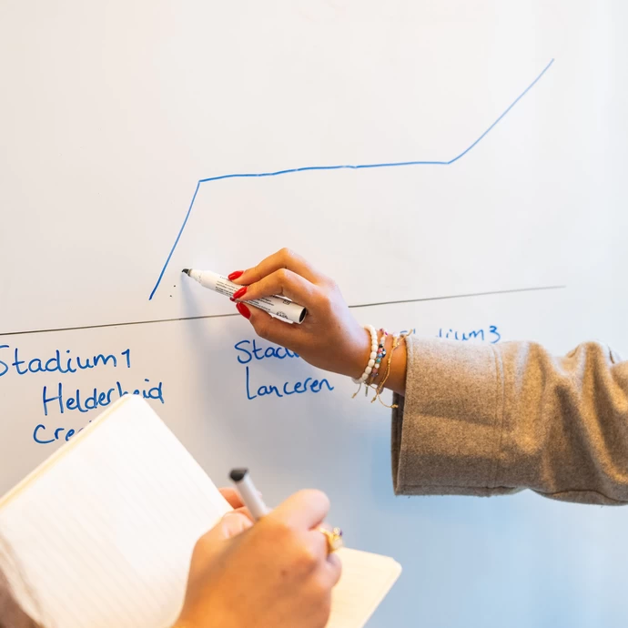 Onduidelijk personeelsbeleid